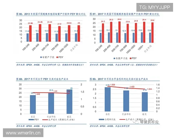 维尼修斯赛事数据偏低 战术定位与终结效率深度分析